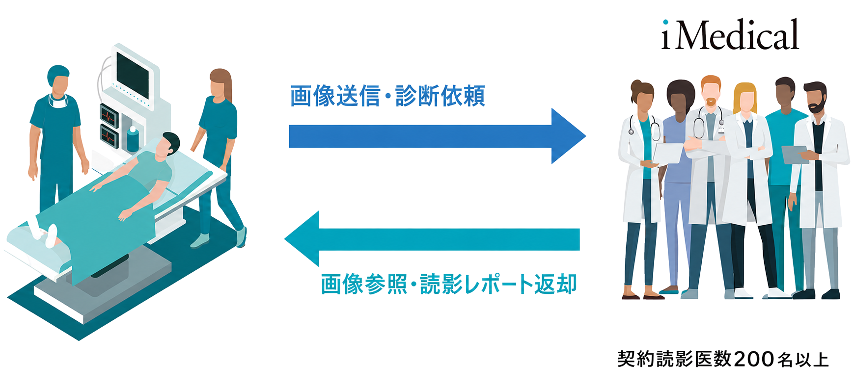 サービス概要